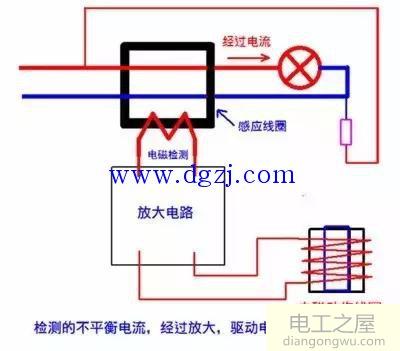 電動(dòng)機(jī)及供電線(xiàn)路漏電故障常見(jiàn)有幾種